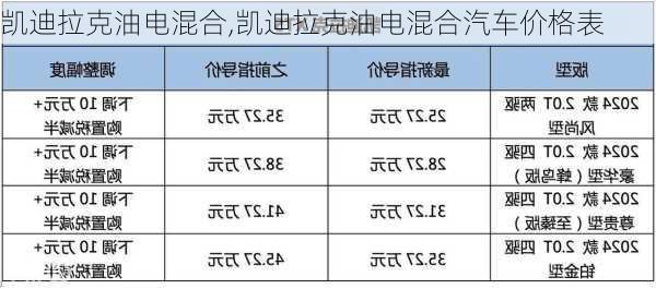 凯迪拉克油电混合,凯迪拉克油电混合汽车价格表-第1张图片-立方汽车网