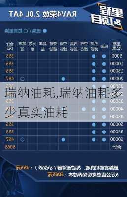 瑞纳油耗,瑞纳油耗多少真实油耗-第2张图片-立方汽车网