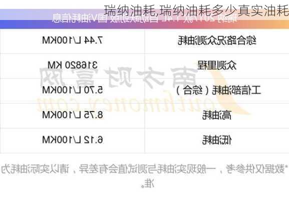瑞纳油耗,瑞纳油耗多少真实油耗-第1张图片-立方汽车网
