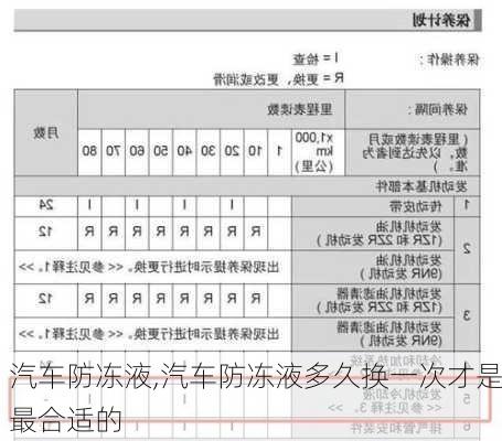 汽车防冻液,汽车防冻液多久换一次才是最合适的-第1张图片-立方汽车网