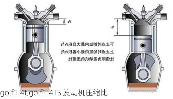 golf1.4t,golf1.4TSI发动机压缩比-第3张图片-立方汽车网