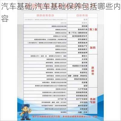 汽车基础,汽车基础保养包括哪些内容-第1张图片-立方汽车网