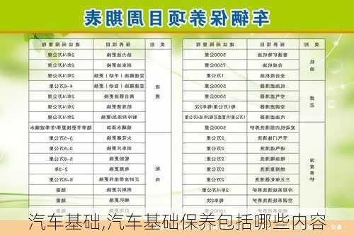 汽车基础,汽车基础保养包括哪些内容-第2张图片-立方汽车网