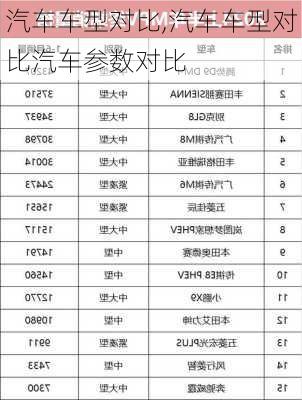 汽车车型对比,汽车车型对比汽车参数对比-第1张图片-立方汽车网