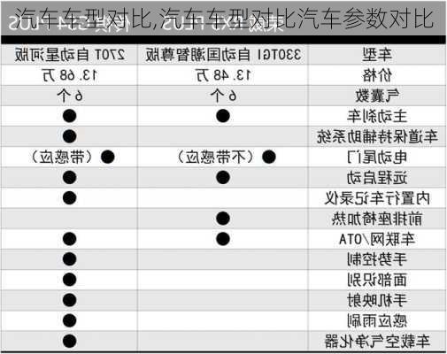 汽车车型对比,汽车车型对比汽车参数对比-第2张图片-立方汽车网