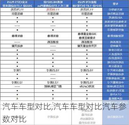 汽车车型对比,汽车车型对比汽车参数对比-第3张图片-立方汽车网