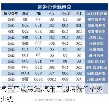 汽车空调清洗,汽车空调清洗价格多少钱-第1张图片-立方汽车网