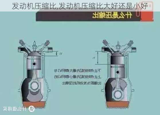 发动机压缩比,发动机压缩比大好还是小好-第2张图片-立方汽车网