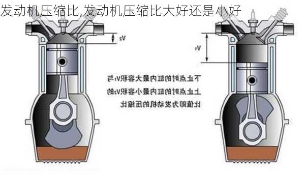 发动机压缩比,发动机压缩比大好还是小好-第3张图片-立方汽车网