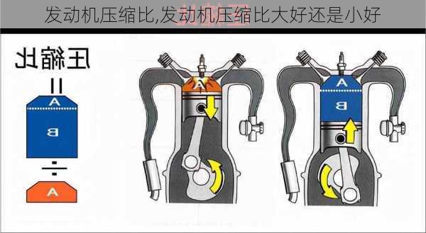 发动机压缩比,发动机压缩比大好还是小好-第1张图片-立方汽车网