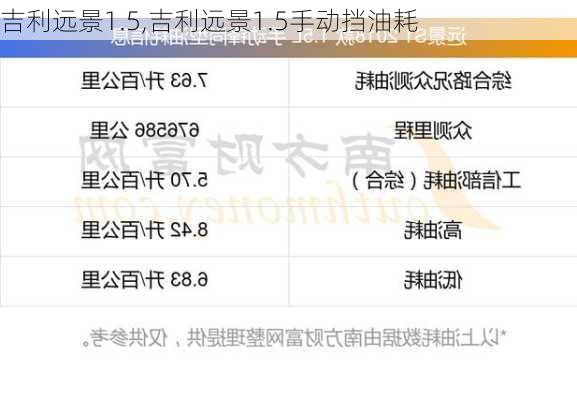 吉利远景1.5,吉利远景1.5手动挡油耗-第2张图片-立方汽车网