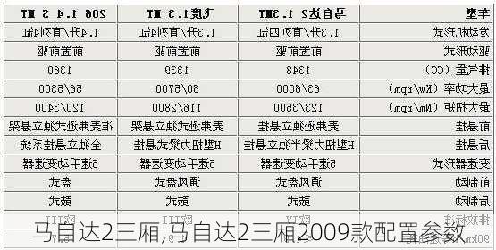 马自达2三厢,马自达2三厢2009款配置参数-第3张图片-立方汽车网