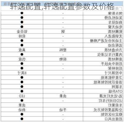 轩逸配置,轩逸配置参数及价格-第1张图片-立方汽车网