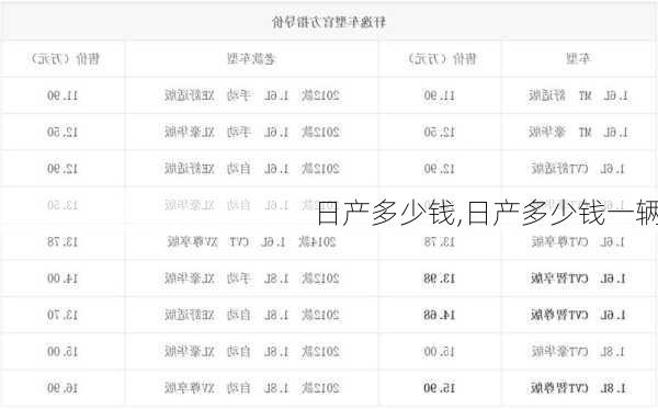 日产多少钱,日产多少钱一辆-第3张图片-立方汽车网