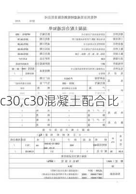 c30,c30混凝土配合比-第2张图片-立方汽车网