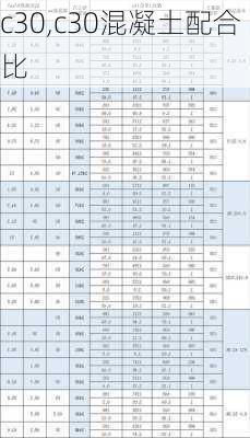 c30,c30混凝土配合比