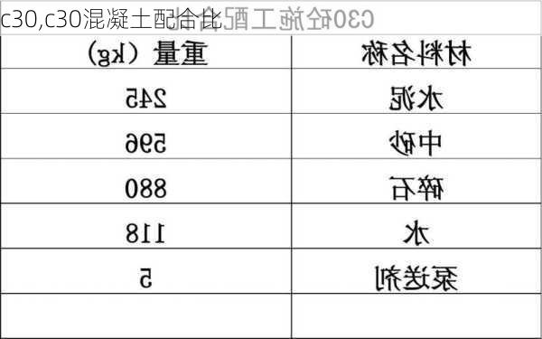 c30,c30混凝土配合比-第3张图片-立方汽车网