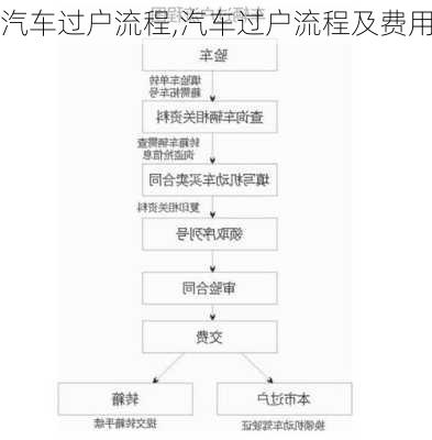 汽车过户流程,汽车过户流程及费用-第2张图片-立方汽车网