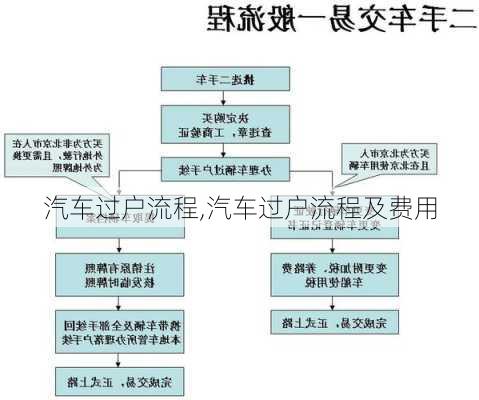 汽车过户流程,汽车过户流程及费用-第3张图片-立方汽车网