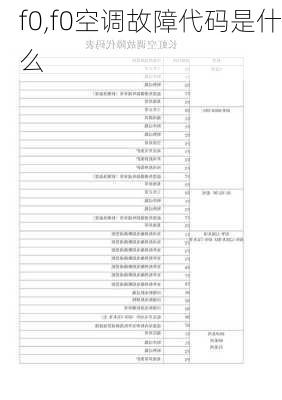 f0,f0空调故障代码是什么-第2张图片-立方汽车网
