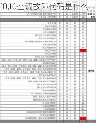 f0,f0空调故障代码是什么-第3张图片-立方汽车网