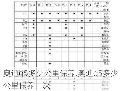 奥迪q5多少公里保养,奥迪q5多少公里保养一次-第3张图片-立方汽车网