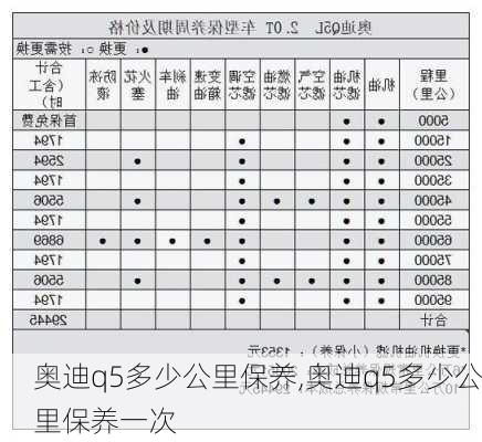 奥迪q5多少公里保养,奥迪q5多少公里保养一次-第2张图片-立方汽车网