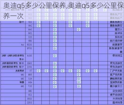 奥迪q5多少公里保养,奥迪q5多少公里保养一次