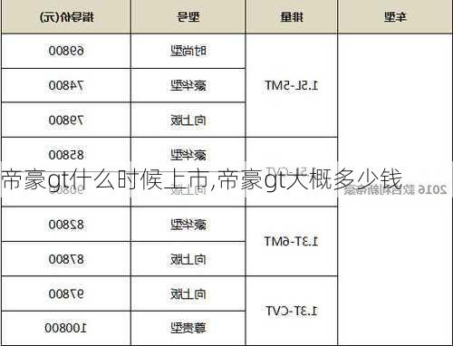 帝豪gt什么时候上市,帝豪gt大概多少钱-第2张图片-立方汽车网