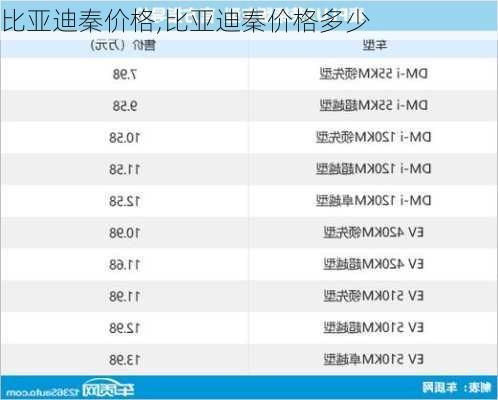 比亚迪秦价格,比亚迪秦价格多少-第1张图片-立方汽车网