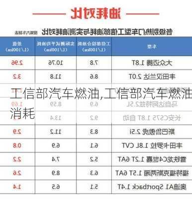 工信部汽车燃油,工信部汽车燃油消耗-第3张图片-立方汽车网