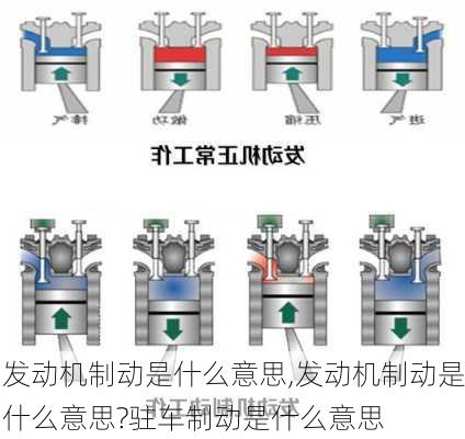 发动机制动是什么意思,发动机制动是什么意思?驻车制动是什么意思-第2张图片-立方汽车网