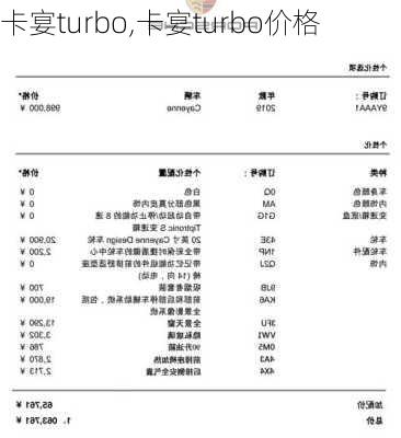 卡宴turbo,卡宴turbo价格-第2张图片-立方汽车网