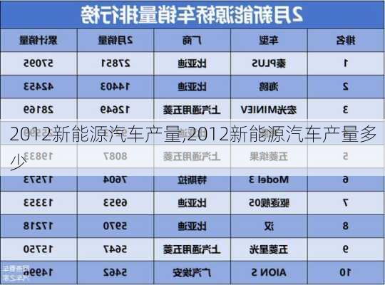 2012新能源汽车产量,2012新能源汽车产量多少-第2张图片-立方汽车网