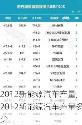 2012新能源汽车产量,2012新能源汽车产量多少-第3张图片-立方汽车网