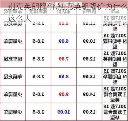 别克英朗降价,别克英朗降价为什么这么大-第1张图片-立方汽车网