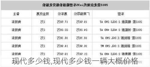 现代多少钱,现代多少钱一辆大概价格-第1张图片-立方汽车网