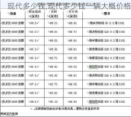 现代多少钱,现代多少钱一辆大概价格-第3张图片-立方汽车网