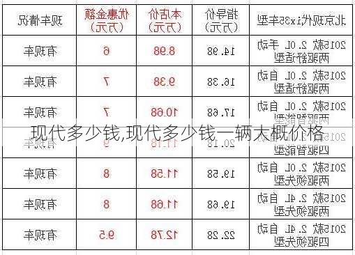 现代多少钱,现代多少钱一辆大概价格-第2张图片-立方汽车网