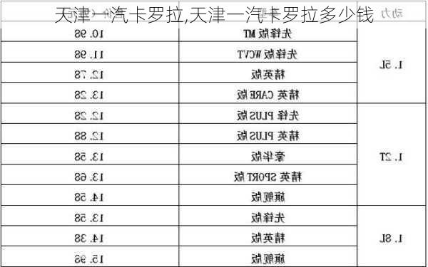 天津一汽卡罗拉,天津一汽卡罗拉多少钱-第2张图片-立方汽车网