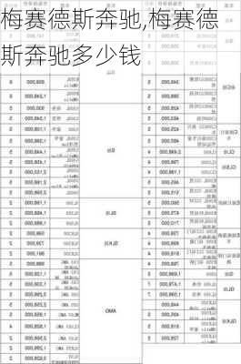 梅赛德斯奔驰,梅赛德斯奔驰多少钱-第3张图片-立方汽车网