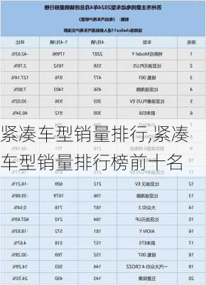 紧凑车型销量排行,紧凑车型销量排行榜前十名-第2张图片-立方汽车网