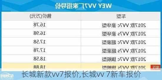 长城新款vv7报价,长城vv 7新车报价-第1张图片-立方汽车网