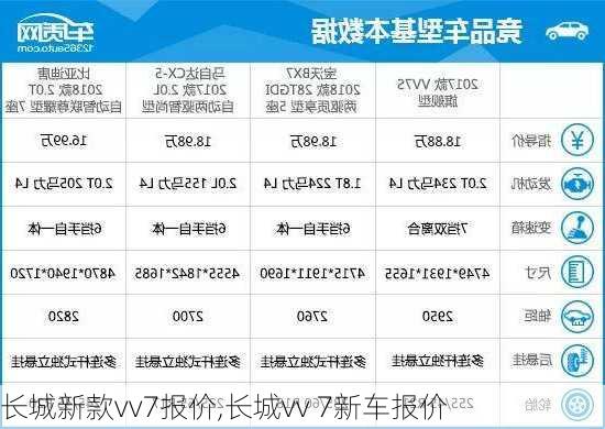 长城新款vv7报价,长城vv 7新车报价-第2张图片-立方汽车网