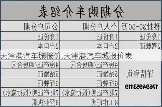 天津港汽车城报价,天津港汽车城报价表