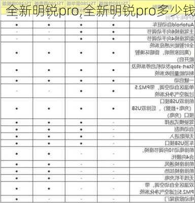 全新明锐pro,全新明锐pro多少钱-第2张图片-立方汽车网