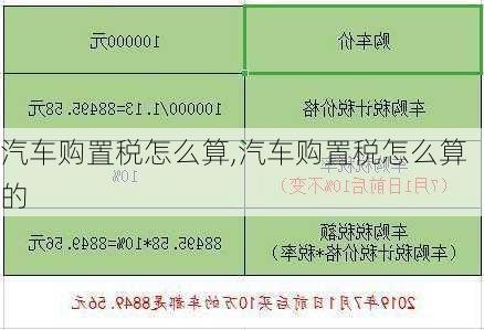 汽车购置税怎么算,汽车购置税怎么算的-第3张图片-立方汽车网