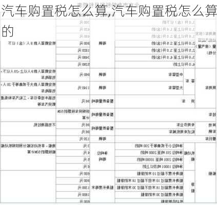 汽车购置税怎么算,汽车购置税怎么算的-第2张图片-立方汽车网