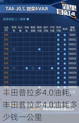 丰田普拉多4.0油耗,丰田普拉多4.0油耗多少钱一公里-第1张图片-立方汽车网