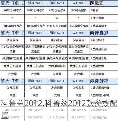 科鲁兹2012,科鲁兹2012款参数配置